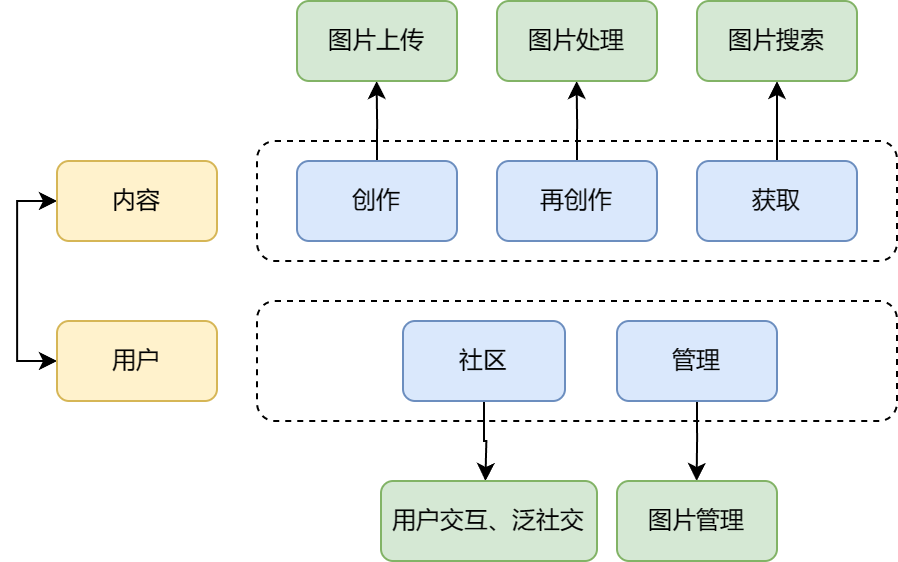 前端架构图